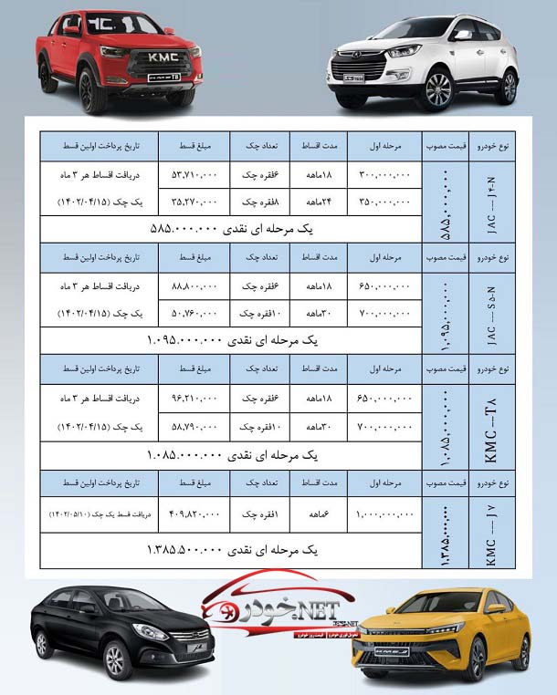 طرح فروش نقد و اقساطی محصولات کرمان موتور